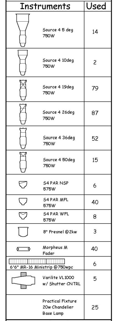 CRMla Interior Design Lighting Legend Symbols 