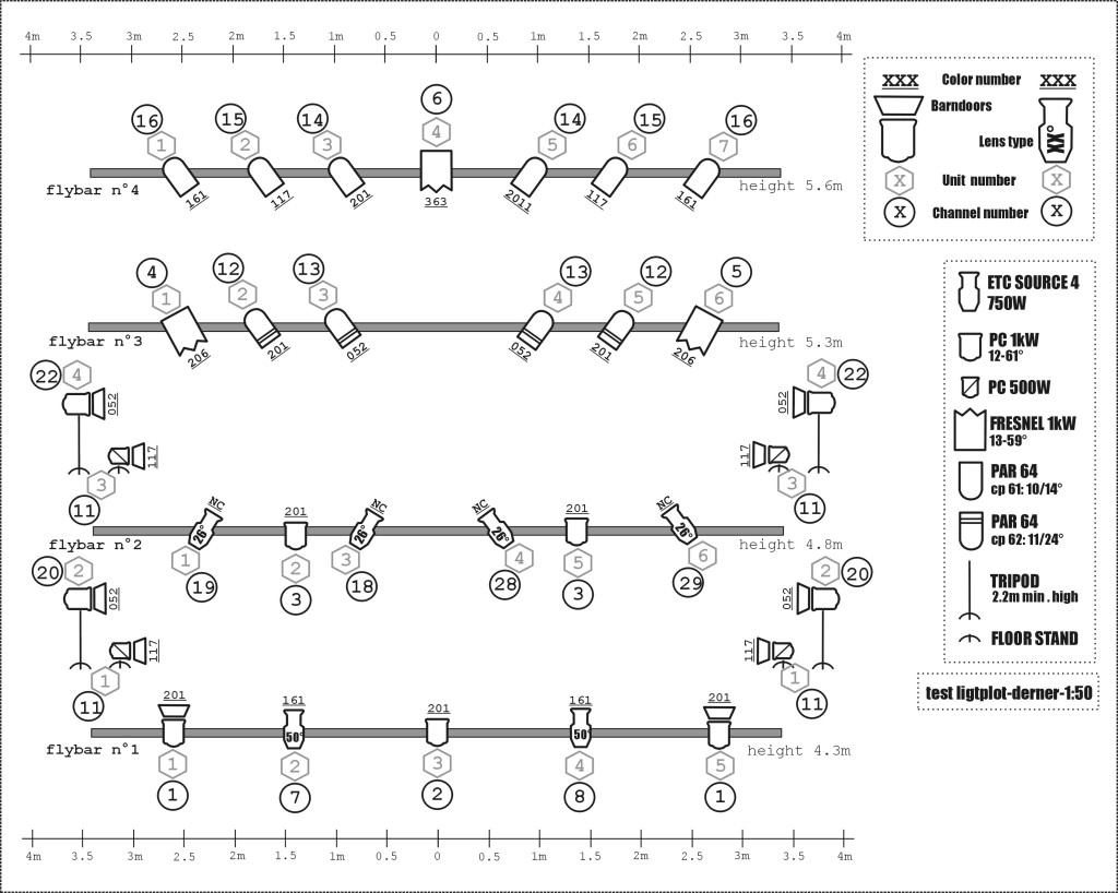 test_lightplot