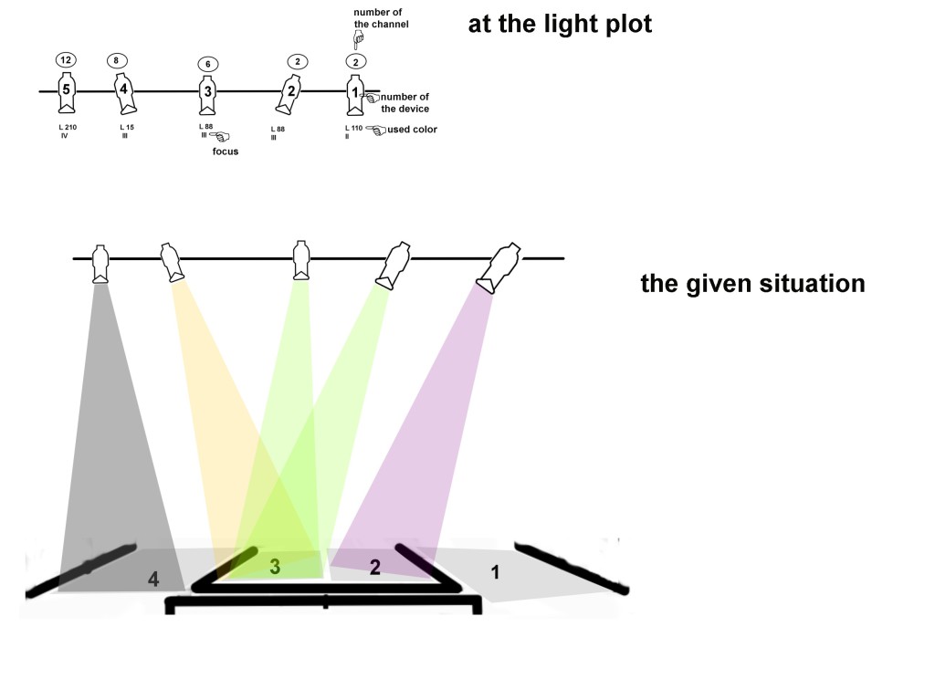 Stage Lighting Color Chart