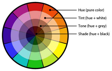 Westcott University — Lighting Tips The Power of Color Theory in